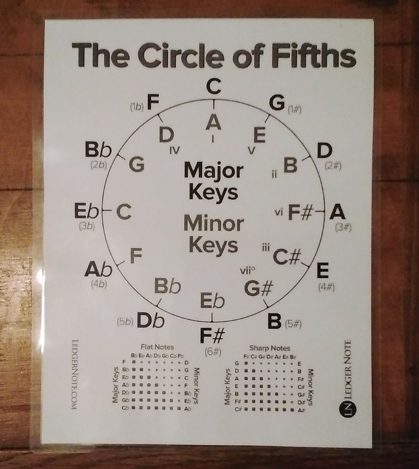 Circle of Fifths Chart - 9 x 11.5 Inches - Laminated ~ 